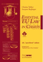 Essential EU Law in Charts